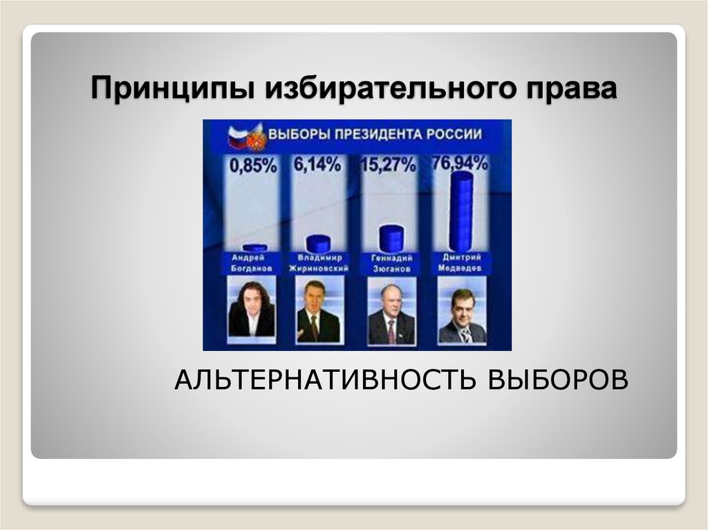 Что значит выборы. Принципы избирательного права альтернативность. Принцип альтернативности состязательности выборов. Принцип избирательного права альтернативность выборов. Принципы выборов в РФ альтернативность.