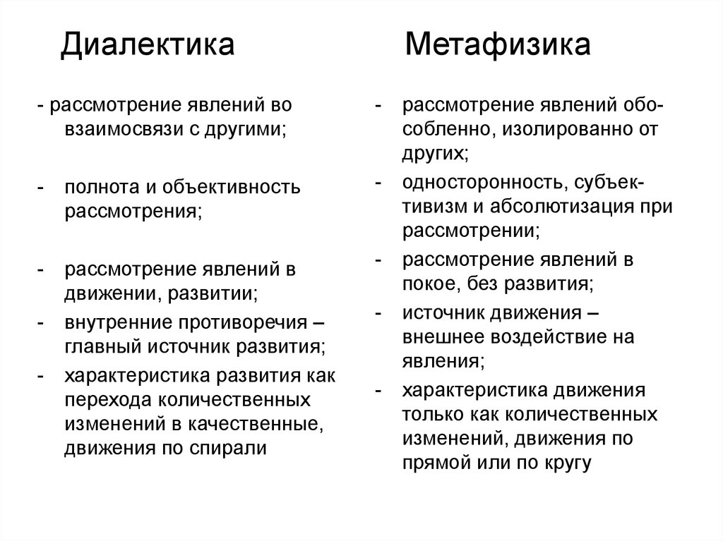 Метафизически. Метафизический и диалектический подходы. Диалектика и метафизика. Различия метафизики и диалектики. Диалектика и метафизика в философии.