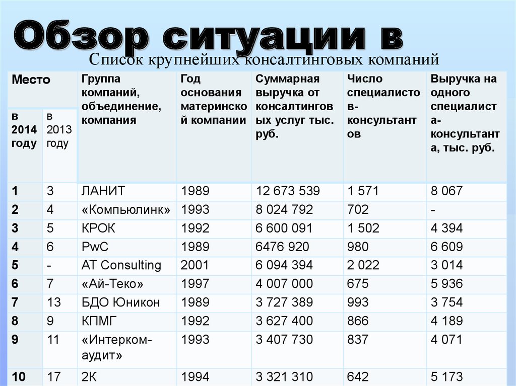 Список крупных