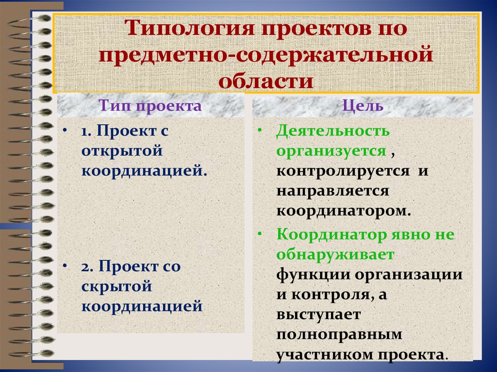 Какие проекты бывают по предметно содержательной области