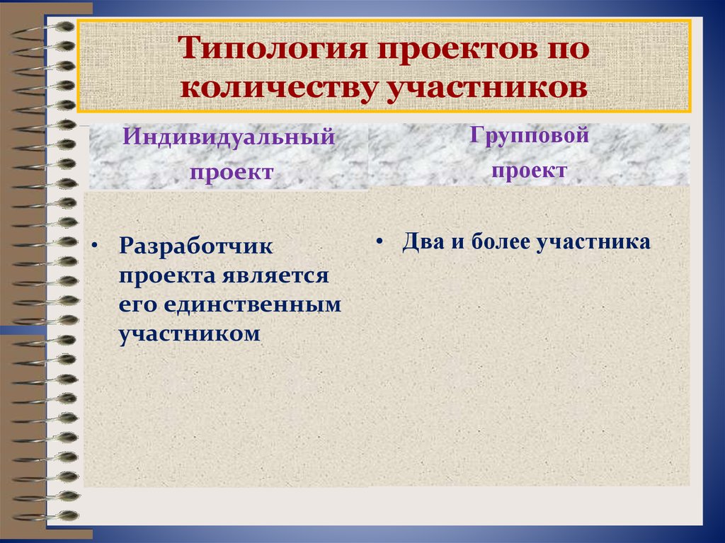 Какие бывают проекты по количеству участников