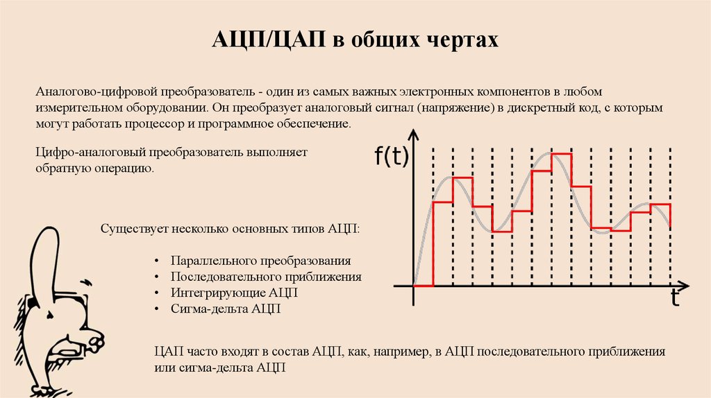 Схема цап ацп