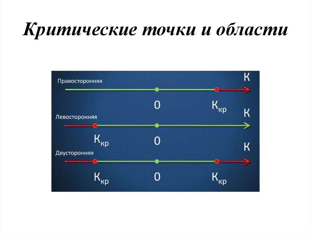 Критические точки. Т критическое. Критические точки отображения. Презентация критические точки.