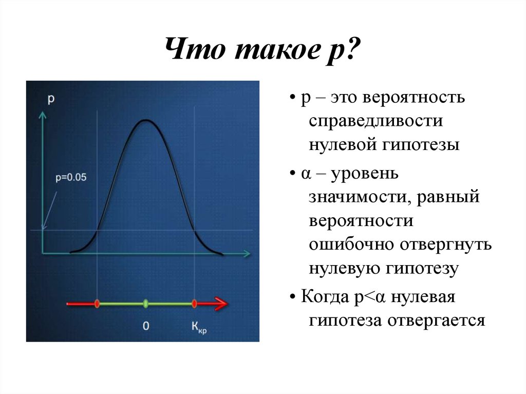 Что такое р. Когда отвергается нулевая гипотеза. Вероятность нулевой гипотезы. Р.В.С.. Нужно по уровню значимости проверить нулевую гипотезу.