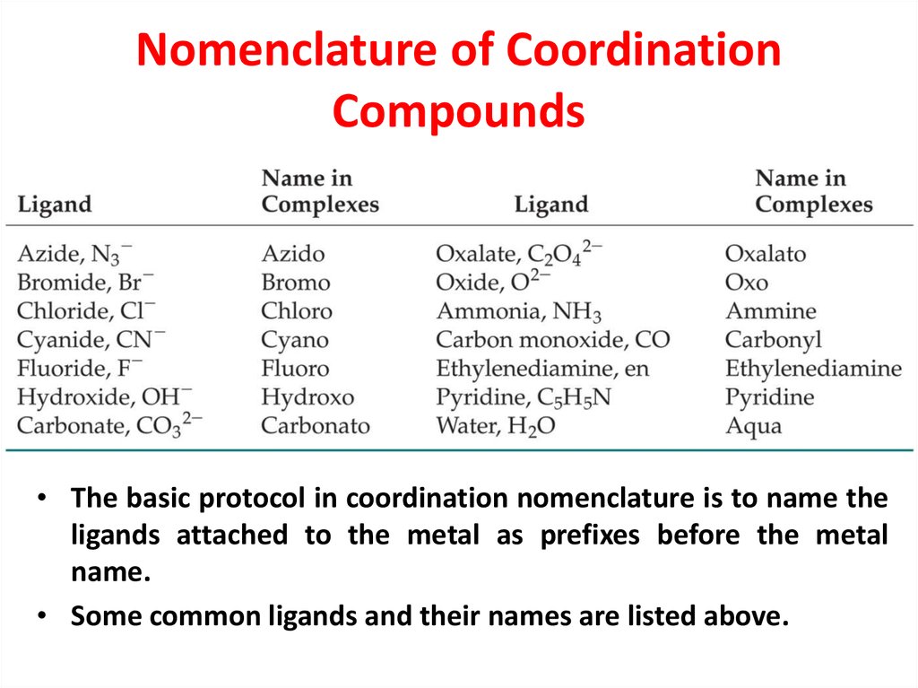 Chemistry Of Coordination Compounds Online Presentation