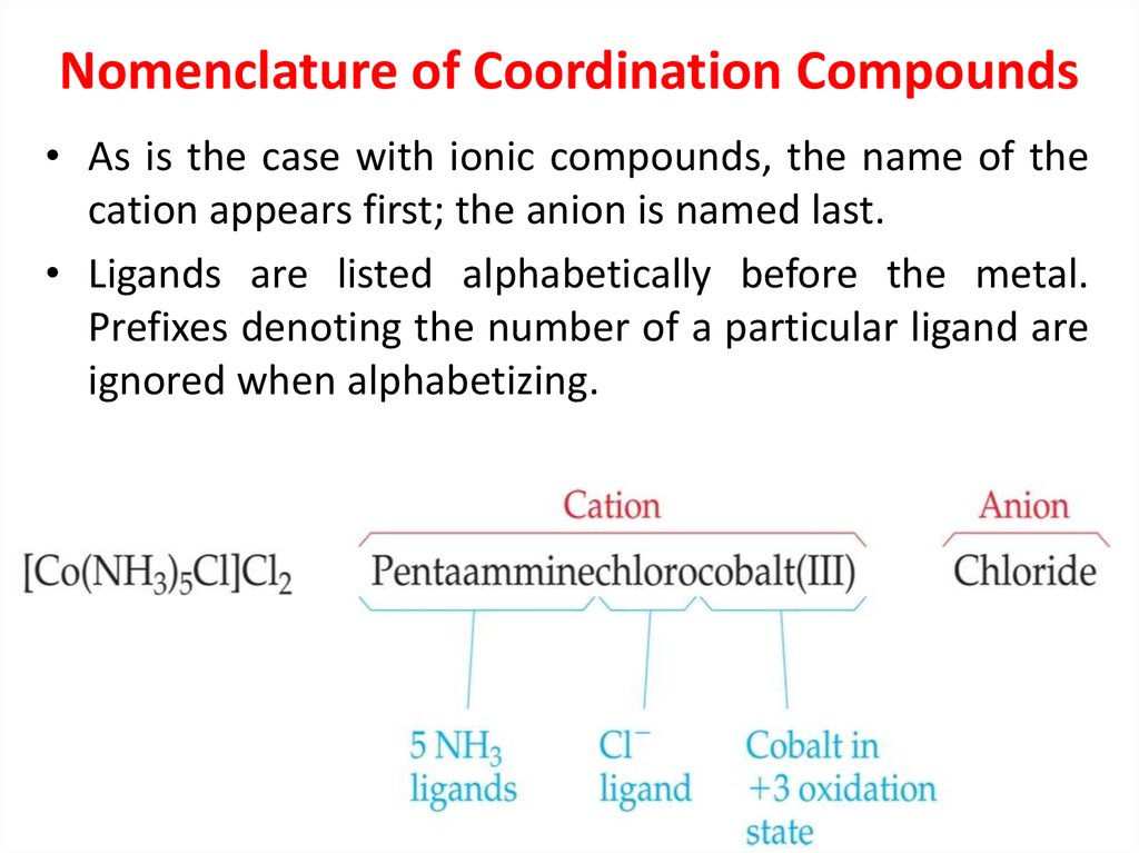 chemistry-of-coordination-compounds-online-presentation