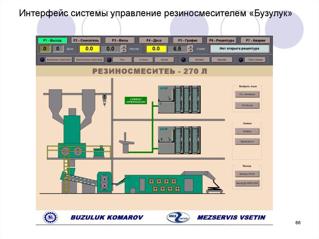 Интерфейс системы. Интерфейс системы управления. Интерфейс управления механизмом. Системы управления резиносмесителя.