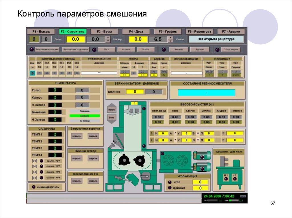 Параметры контроля. Экран контроля параметров. Контроль параметров работы с о. Технологические параметры смешения.