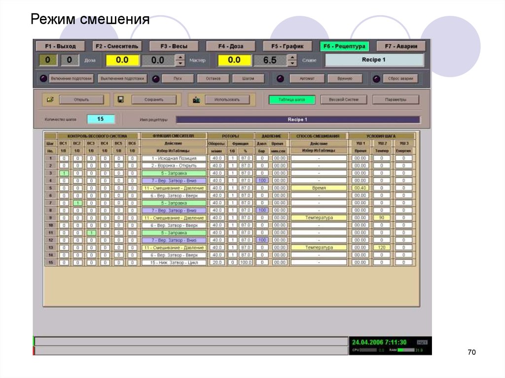 Режим 70