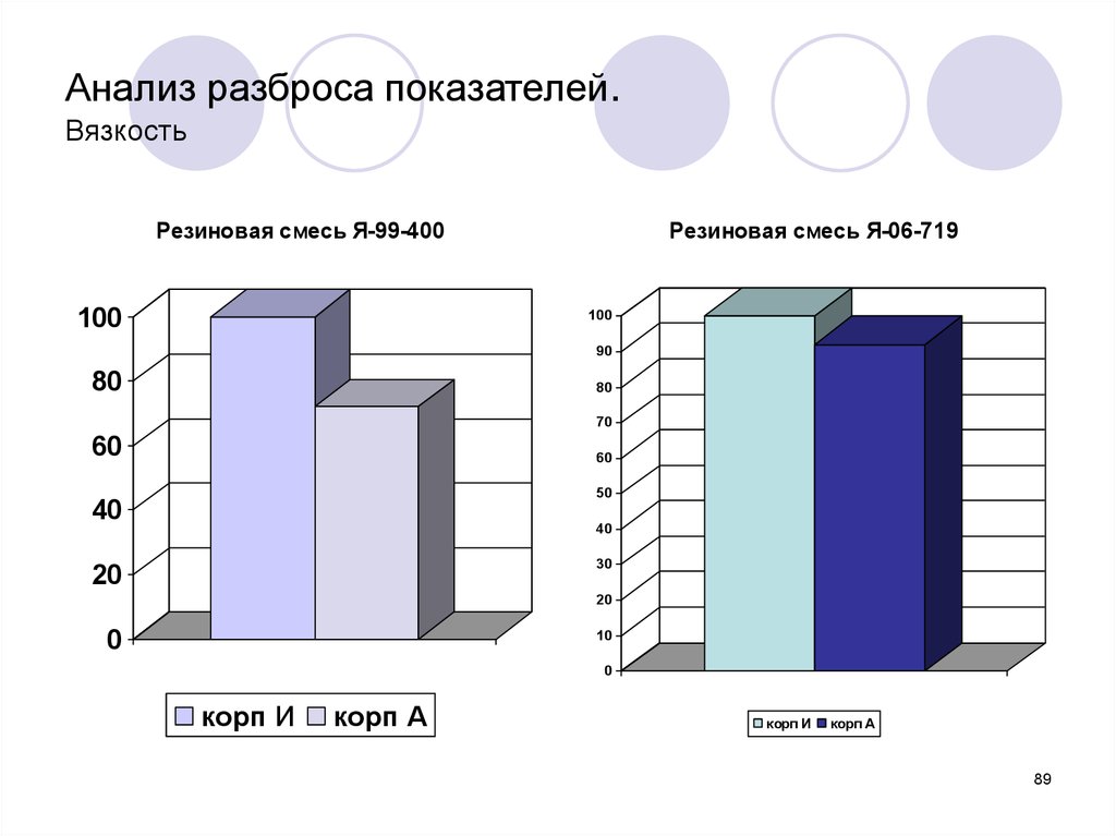 Условный показатель. Показатели разброса. Процент разброса интеллекта у мужчин и женщин.