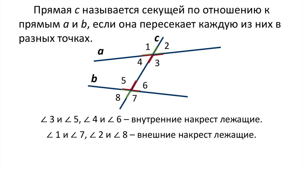 Углы при пересечении 3 прямых. Изобразите соответственные углы 1 и 2. Внутренние и внешние накрест лежащие углы и односторонние. Односторонние углы. Параллельные прямые с секущей.