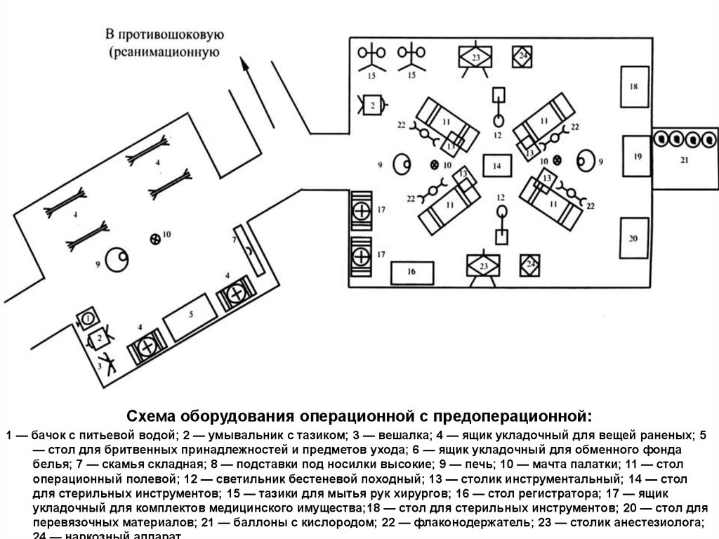 Схема питания операционной. Схема операционной. Оборудование в операционной схема. Схема оборудования. Операционная схема помещения.