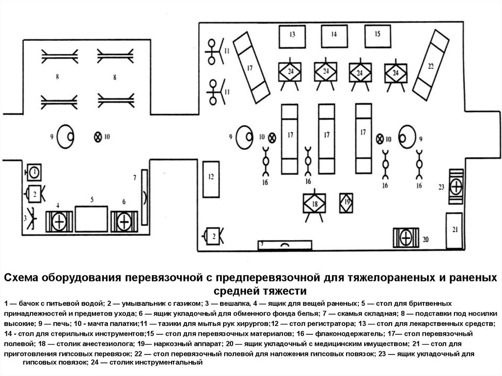 Схема перевязочного кабинета