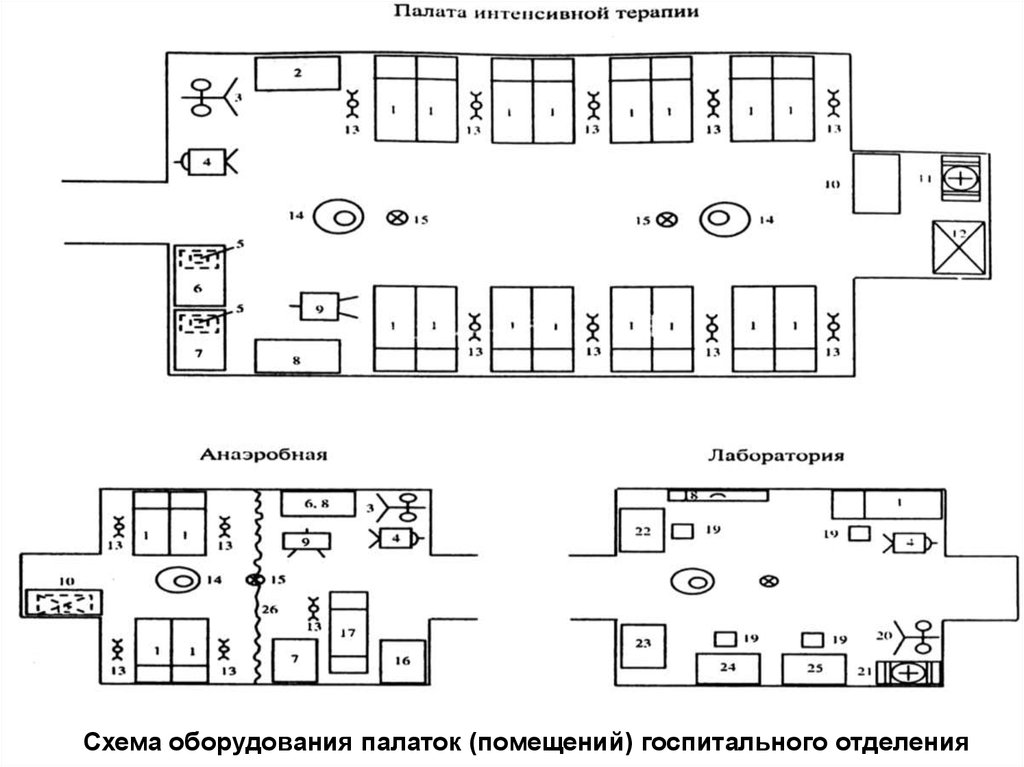 Схема хирургического отделения