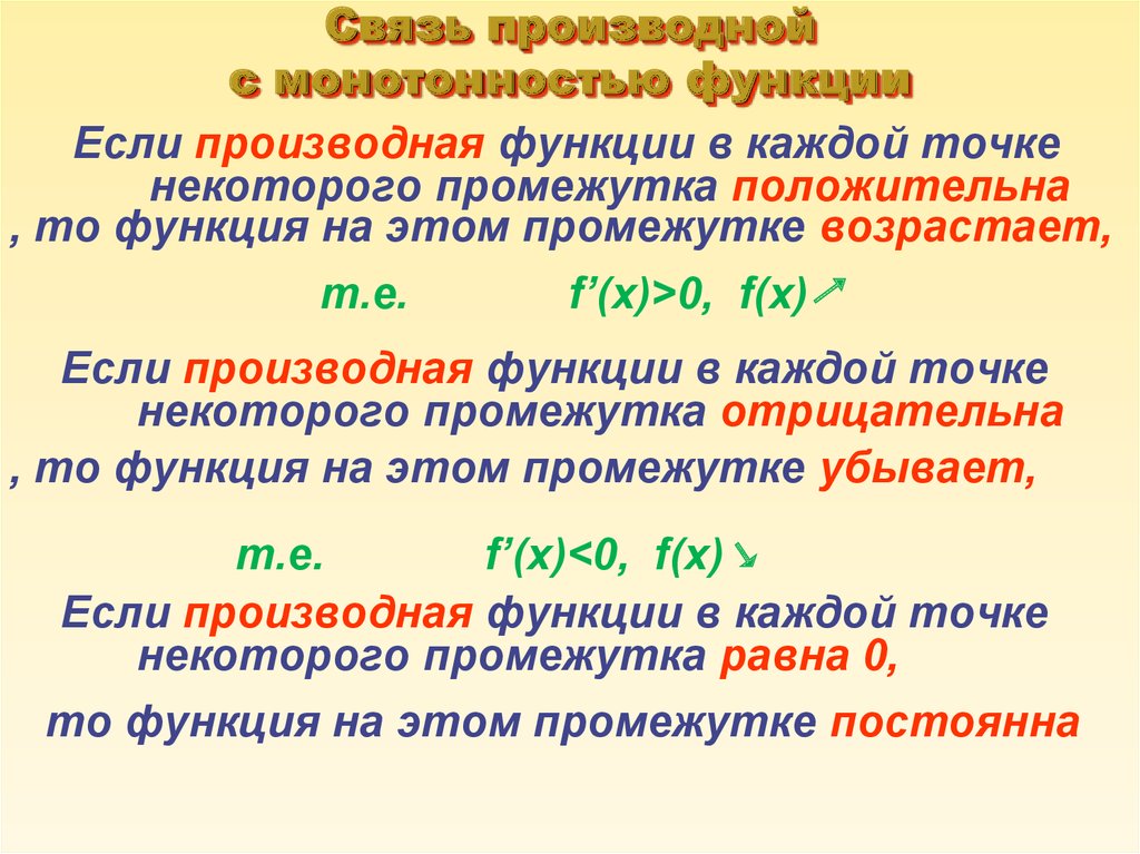 Производный характер. Связь монотонности функции и производной. Связь между производной и характером монотонности функции. Монотонность производной функции. Производные монотонность функции.