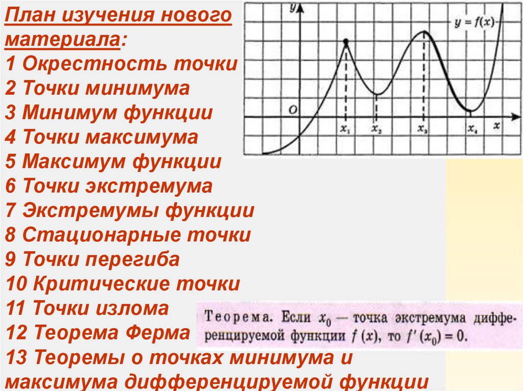 Найти точки экстремума и перегиба функции. Экстремум функции на графике производной. Критические точки и точки экстремума. Критические точки и экстремумы функции. Максимум функции.