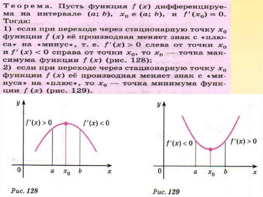 Функция справа. Производная меняет знак с минуса на плюс. Если производная меняет знак с минуса на плюс. Производная функции меняет знак с плюса на минус. С плюса на минус производная.