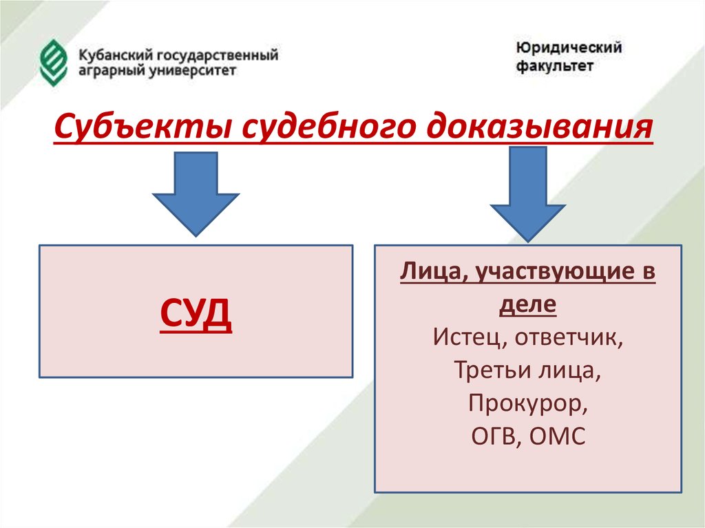 Субъекты процесса доказывания. Субъекты судебного доказывания. Субъекты доказывания в гражданском процессе. Субъекты судебного доказывания в гражданском процессе. Лица участвующие в доказывании и субъекты доказывания.