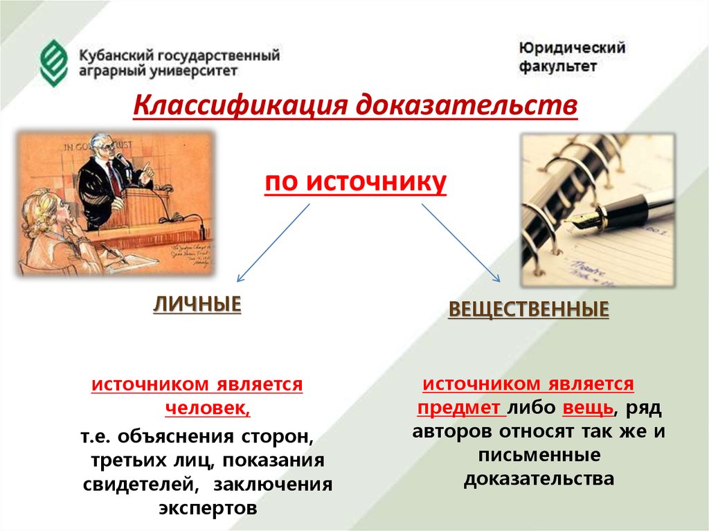 Объяснение сторон как средство доказывания