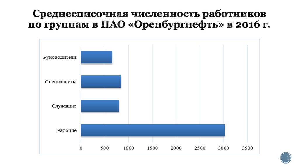 Численности штата. Численность персонала Роснефть 2020. Численность работников ПАО Роснефть. Среднесписочная численность Газпром. Численность персонала ПАО Газпром.