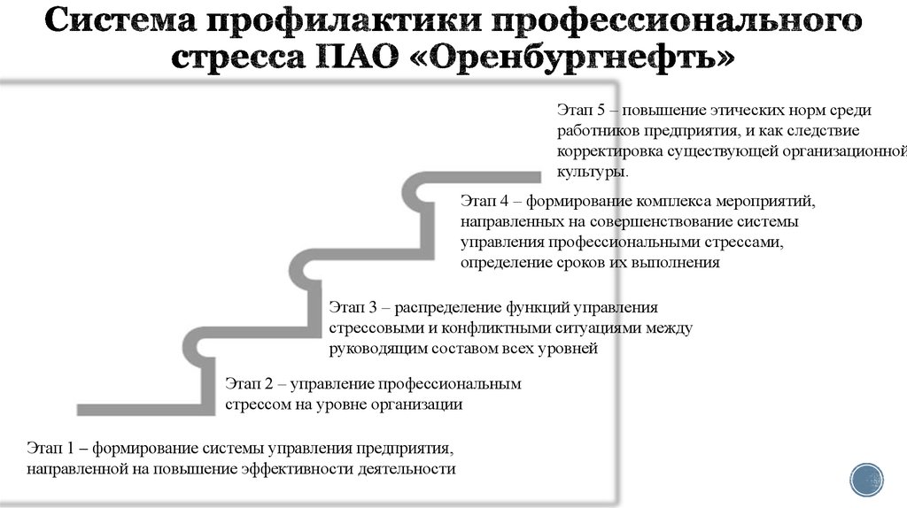 Схема профилактики стресса