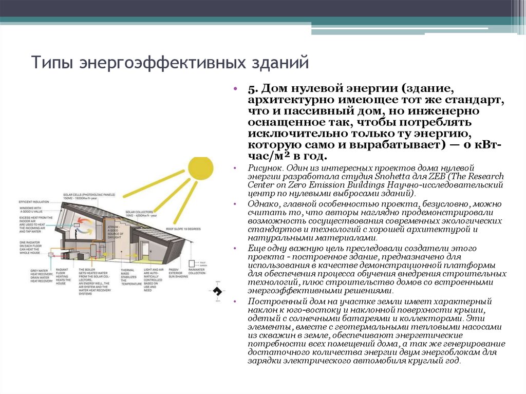 Цель проекта жилого дома