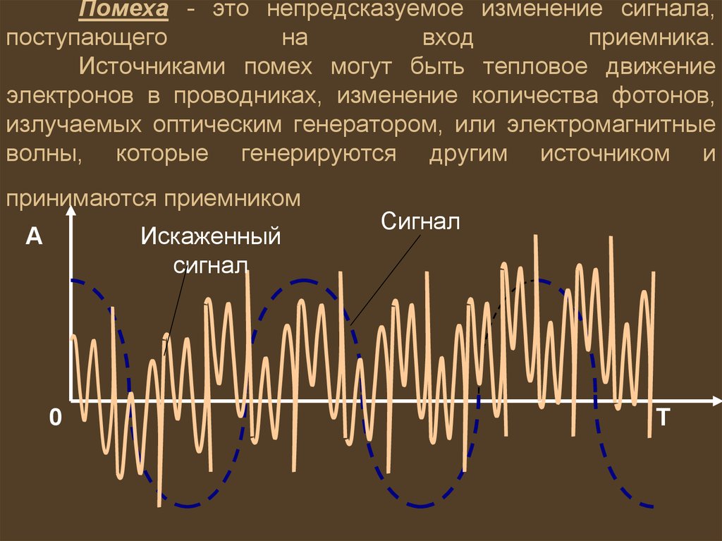 Помеха определение