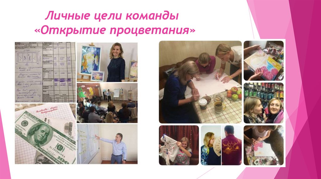 Личные цели команды «Открытие процветания»