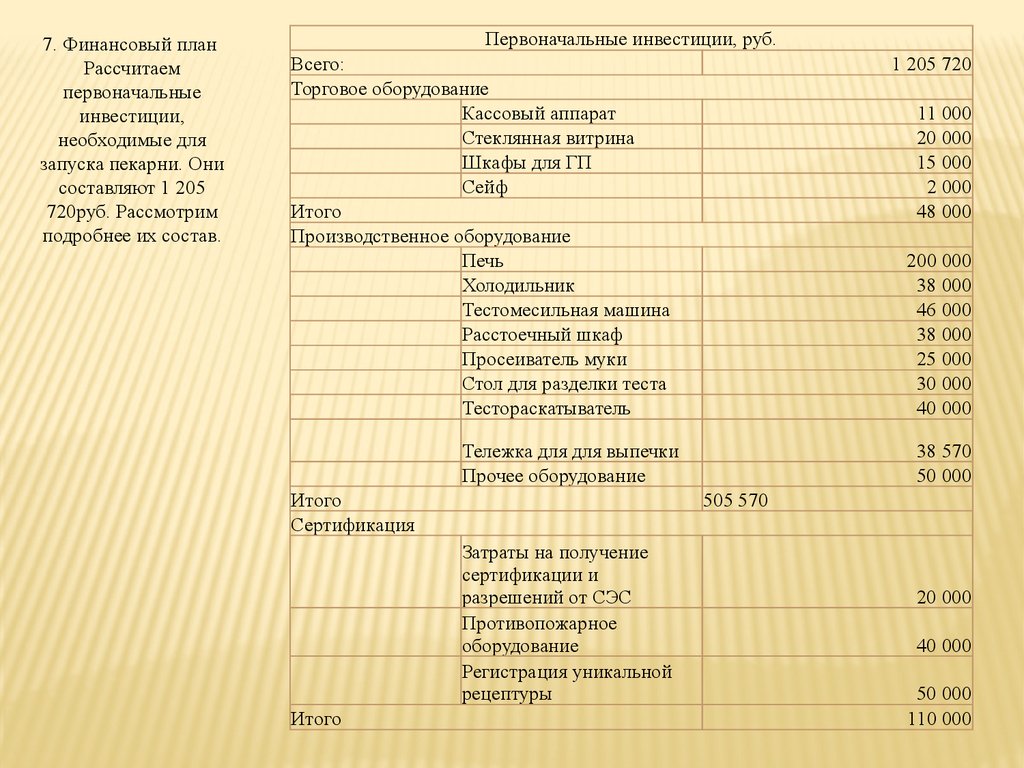 Бизнес план пекарни курсовая