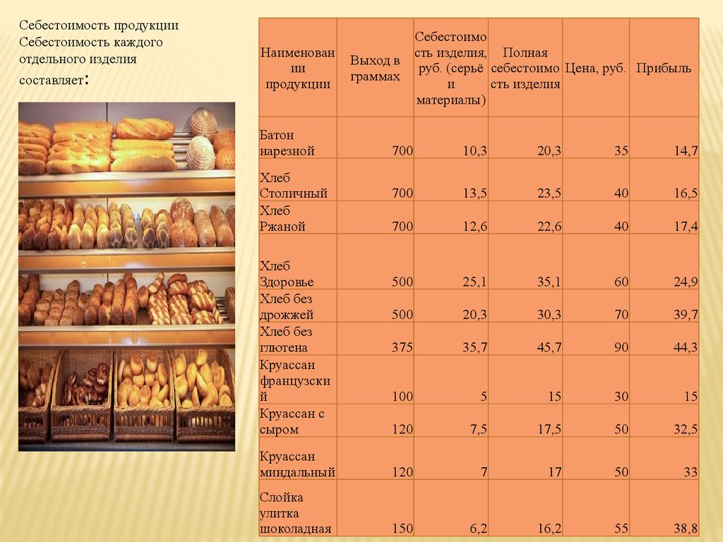 Бизнес план мини пекарни презентация