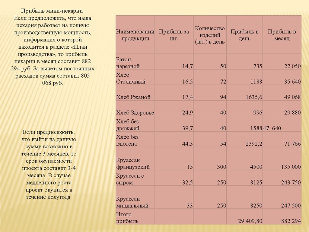 Образец бизнес плана пекарни