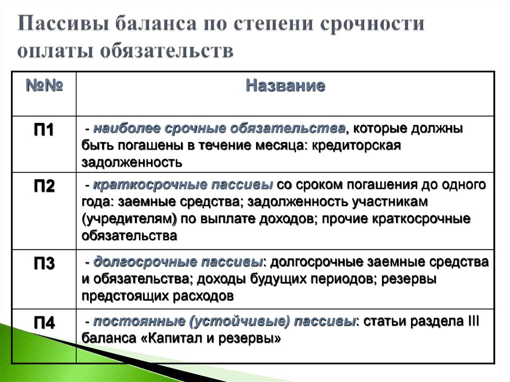 Какие инвестиционные проекты являются наименее рискованными