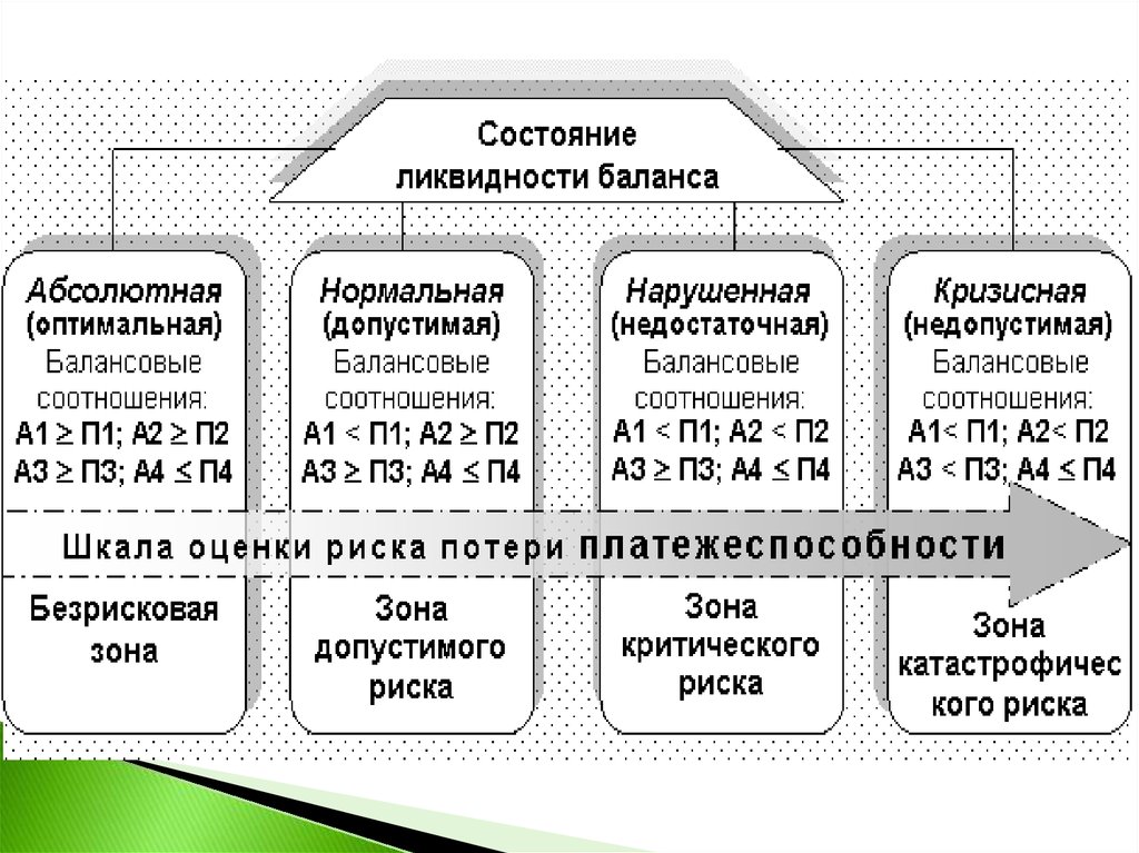 Показатели оценки риска