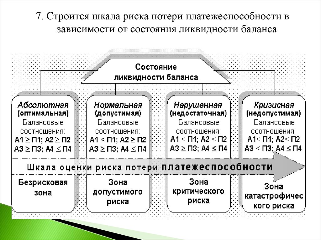 Показатели оценки риска