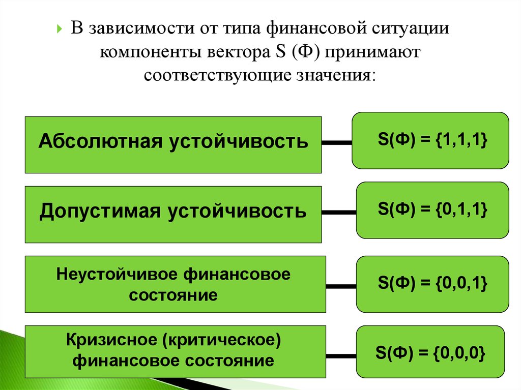 Компоненты ситуации