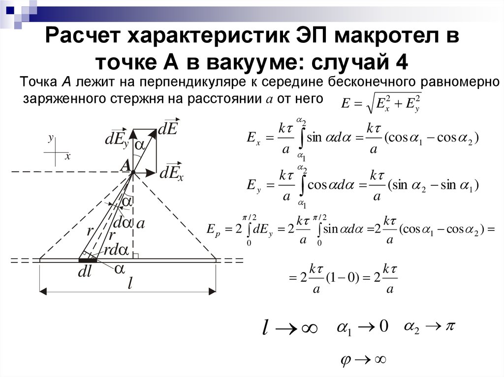 Равномерно заряженная проволока