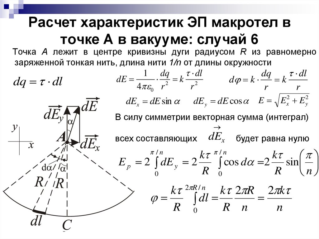 В центре равномерно заряженного кольца