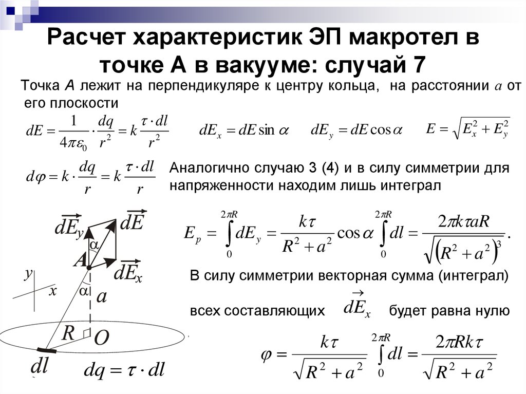 Точечный вакуум. Электростатическое поле в вакууме лекция. Расчет характеристик электростатических полей.. Вакуум в точке. Электромагнетизм в вакууме.