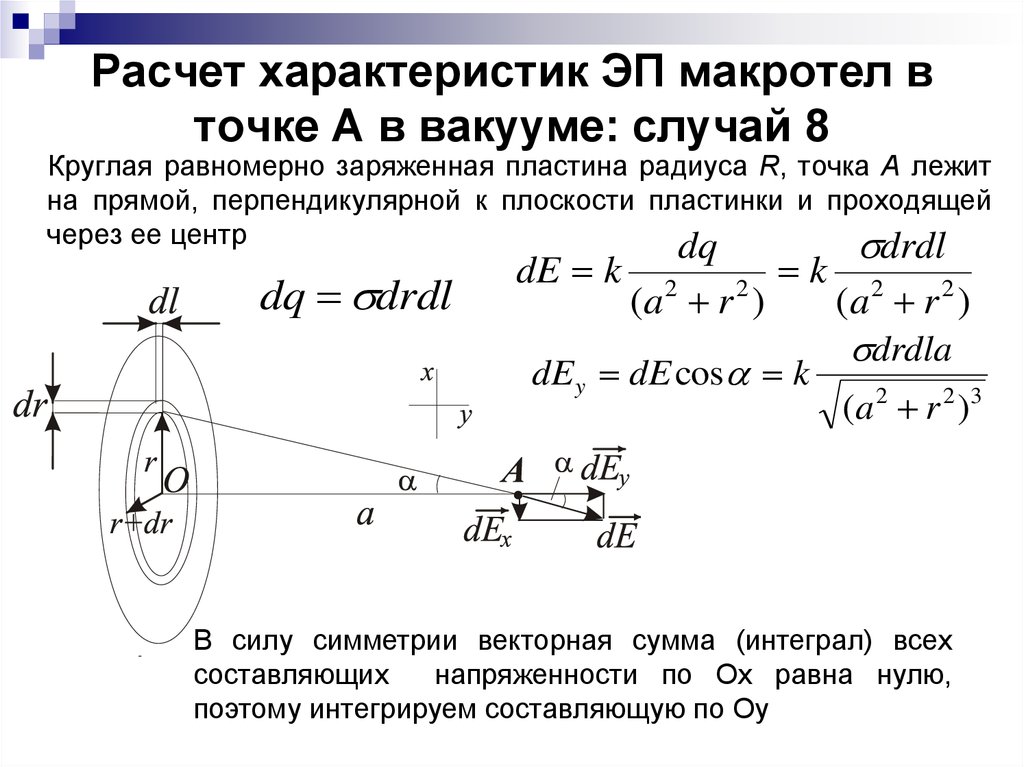 Расчет характеристики