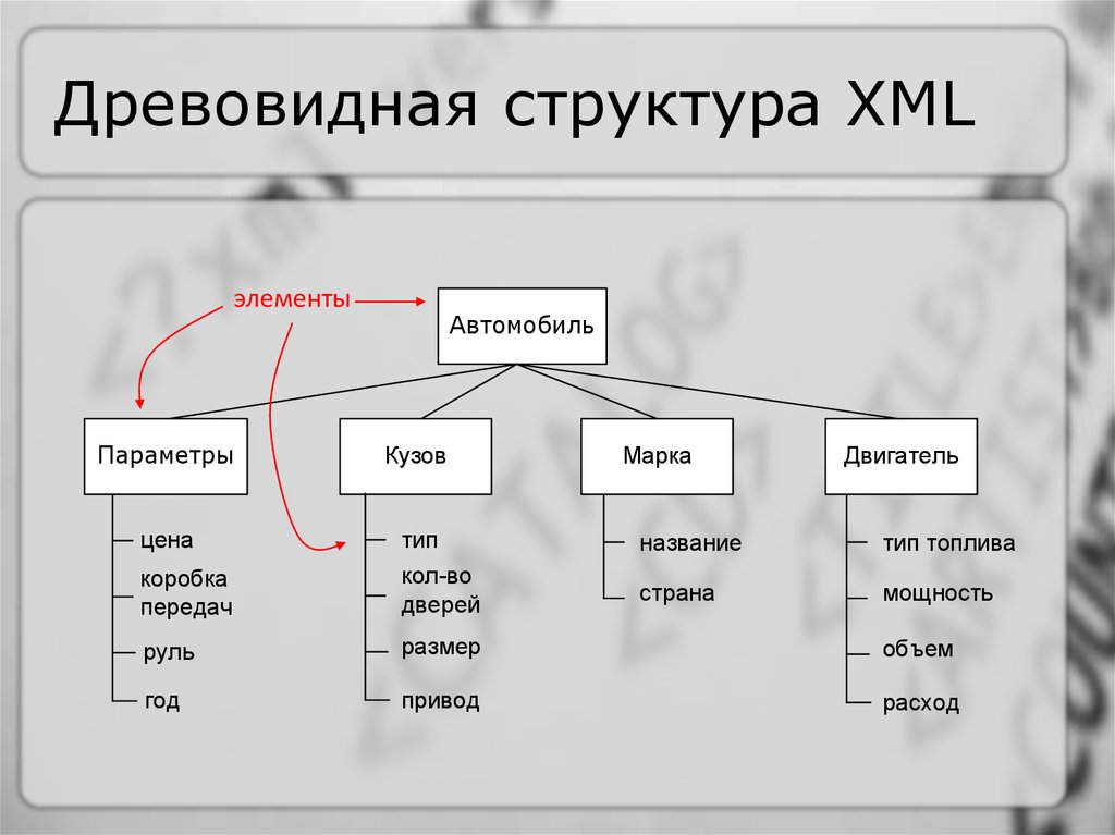 Древовидная схема это