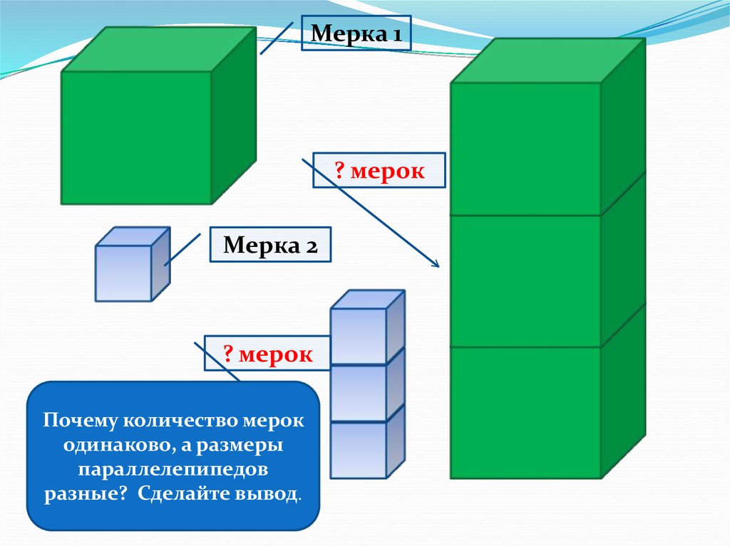 Презентация объем фигур