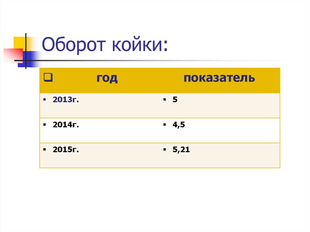 Оборот койки в стационаре формула