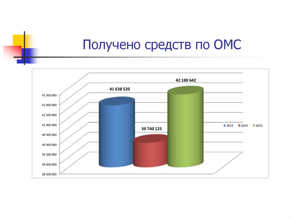 Средства получены