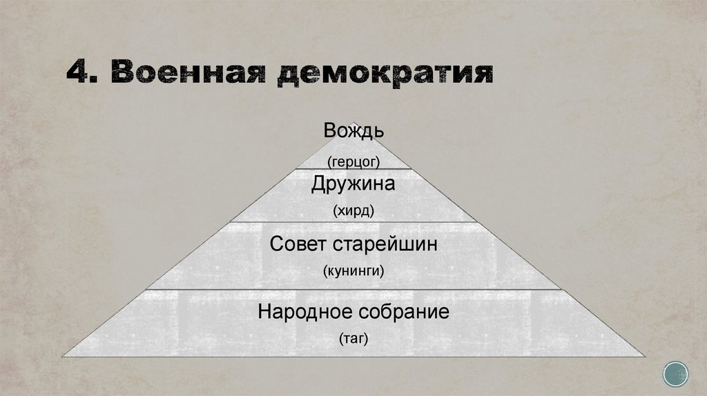 Демократия 3 класс