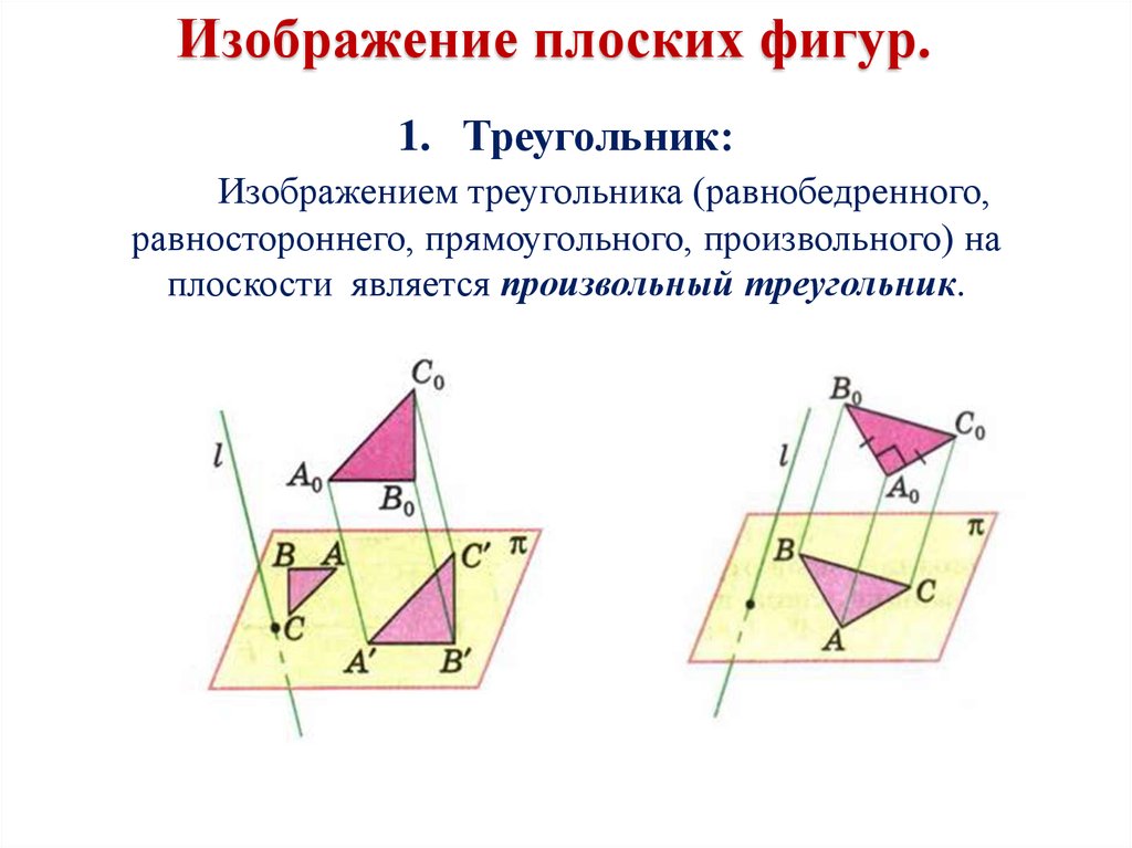 Проекция треугольника на плоскость. Плоскость параллельная проецирующей плоскости. Параллельная проекция треугольника на плоскость. Параллельные проектирование плоских фигур. Проекции плоских фигур.