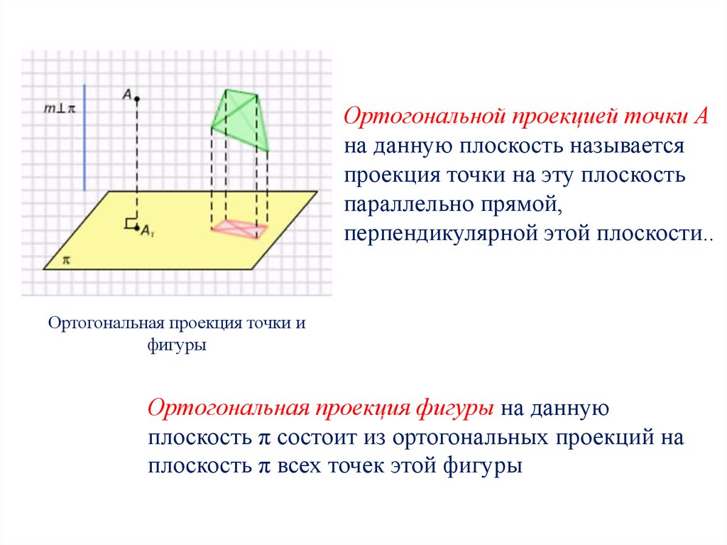 Проекция высоты на плоскость. Площадь ортогональной проекции многоугольника. Вычислите площадь ортогональной проекции. Теорема о площади ортогональной проекции многоугольника. Ортогональная проекция фигуры на плоскость.