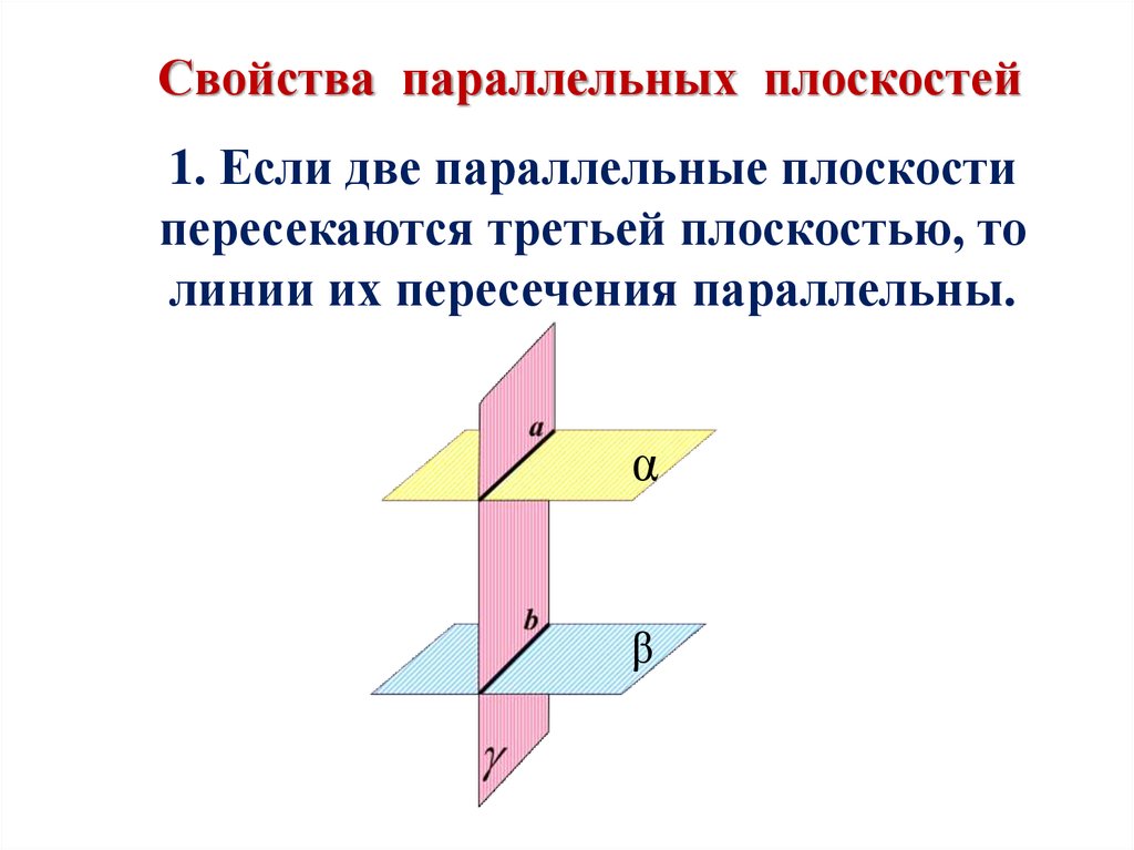 Свойства параллельных плоскостей. Свойства параллельности двух плоскостей. Линии пересечения параллельных плоскостей третьей плоскостью. Линия пересечения плоскостей параллельна. 1 Свойство параллельных плоскостей.