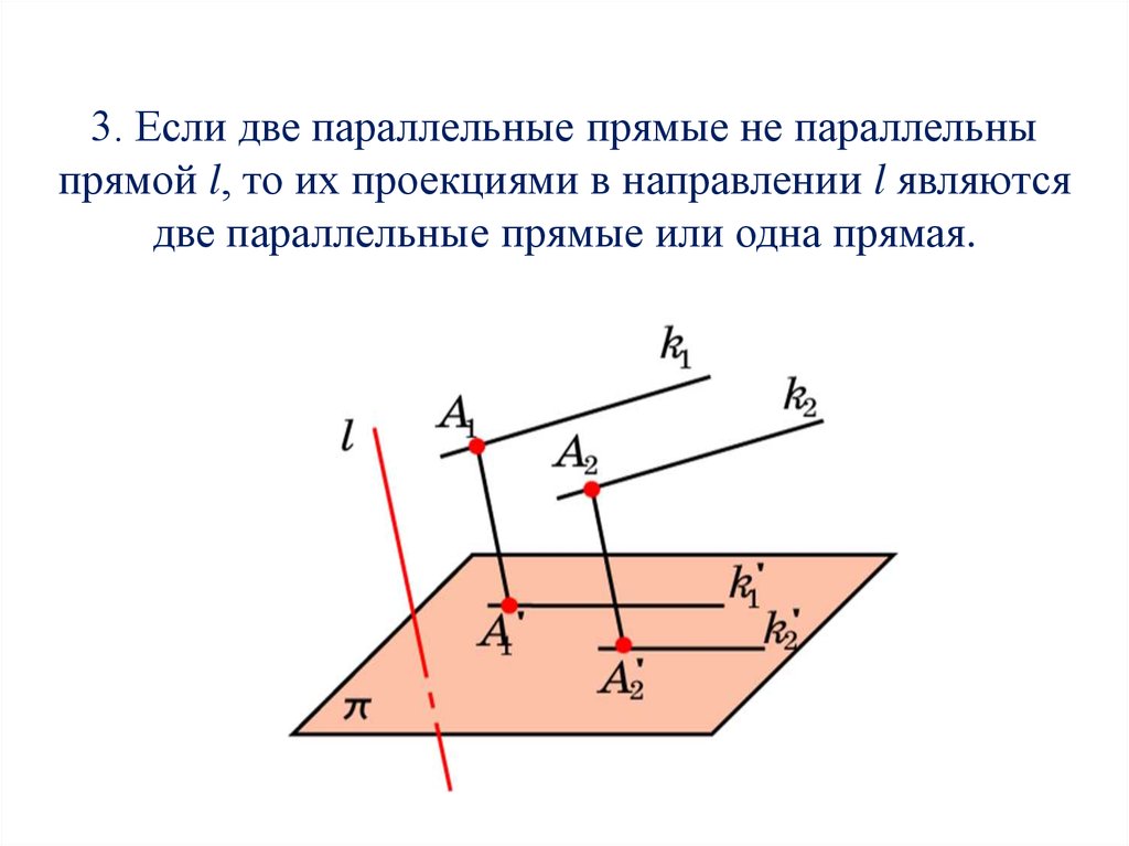 Ортогональное дополнение пространства. Ортогональная проекция в пространстве. Угол между проекциями прямых. Параллельная ортогональная проекция. Площадь ортогональной проекции.