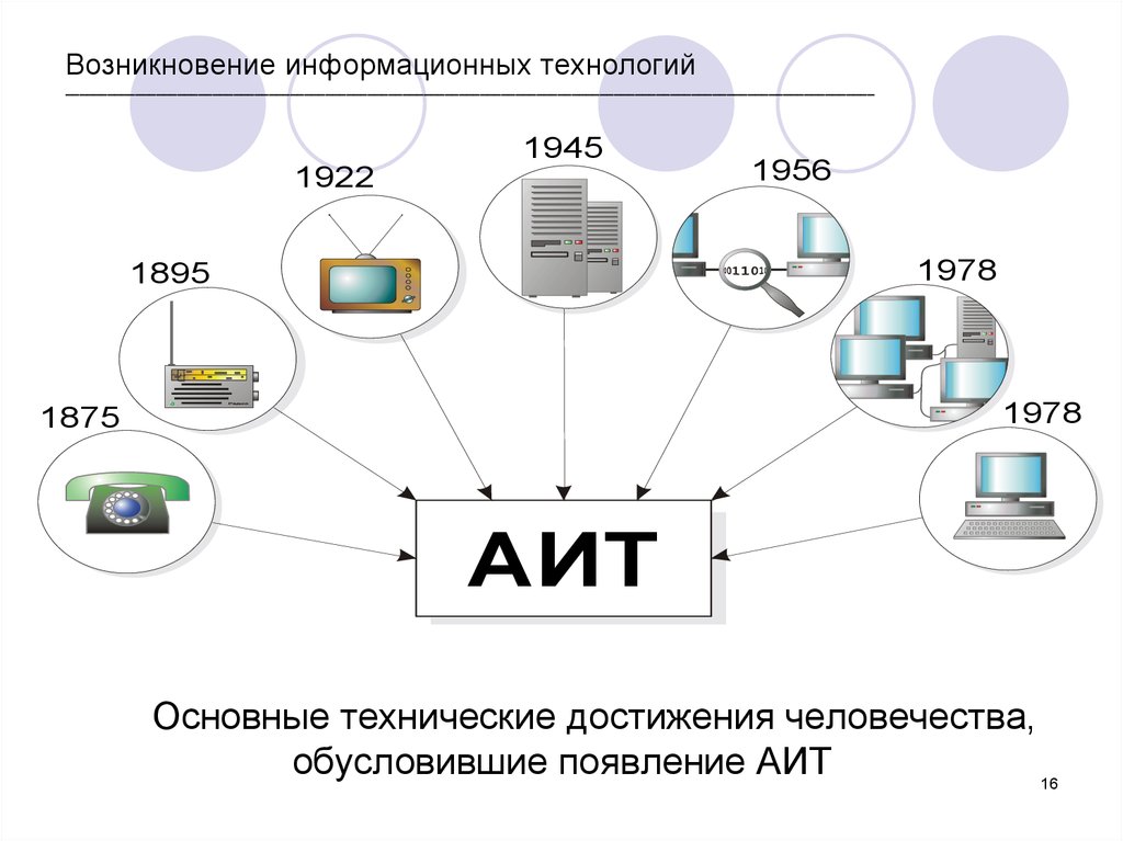 История появления информационных технологий проект