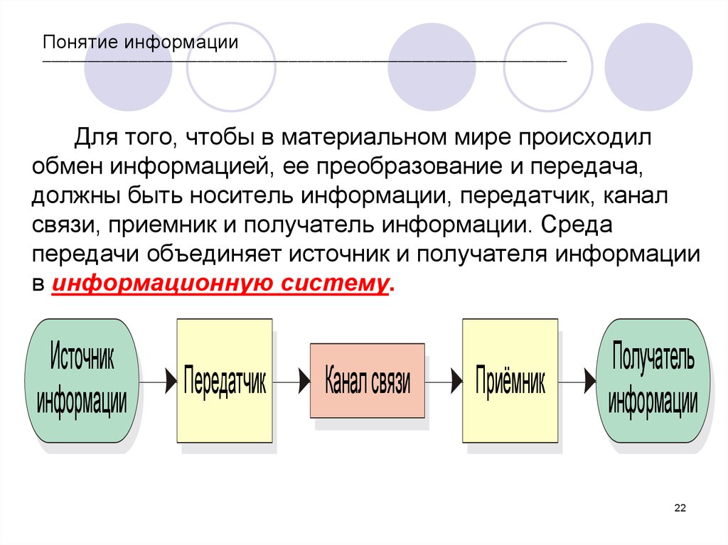 Информация предполагает наличие